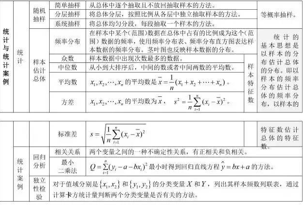 2022年河南成人高考高起点《数学（理）》科目重点概念5：统计